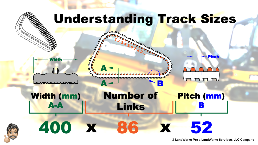 Understanding Skid Steer Rubber Track Sizes Infographic